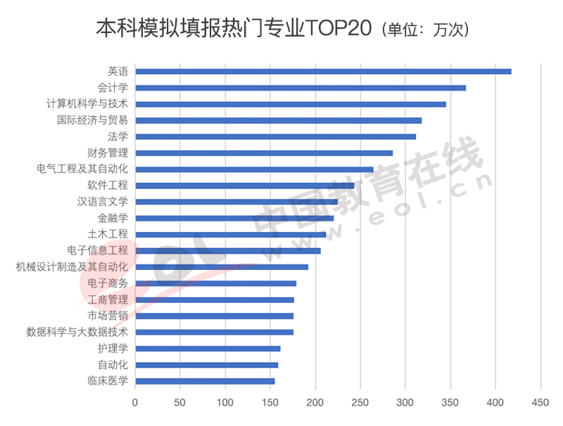 高考人数为何猛增?还会持续吗?2022年高招调查报告出炉