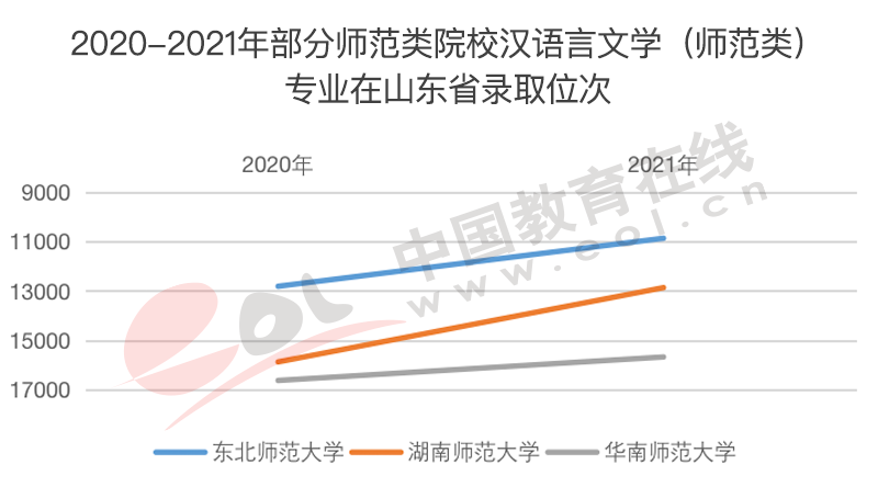 高考人数为何猛增?还会持续吗?2022年高招调查报告出炉