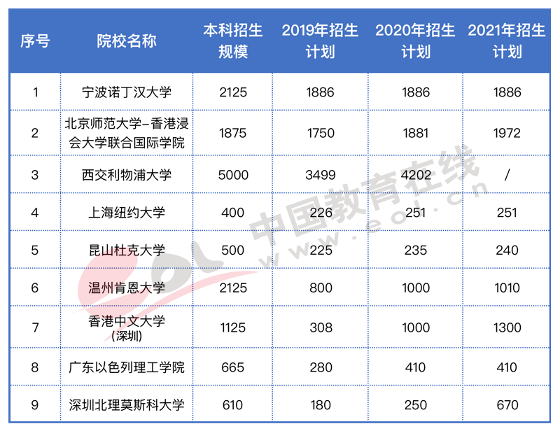 高考人数为何猛增?还会持续吗?2022年高招调查报告出炉