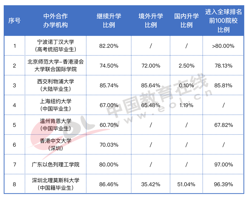 高考人数为何猛增?还会持续吗?2022年高招调查报告出炉