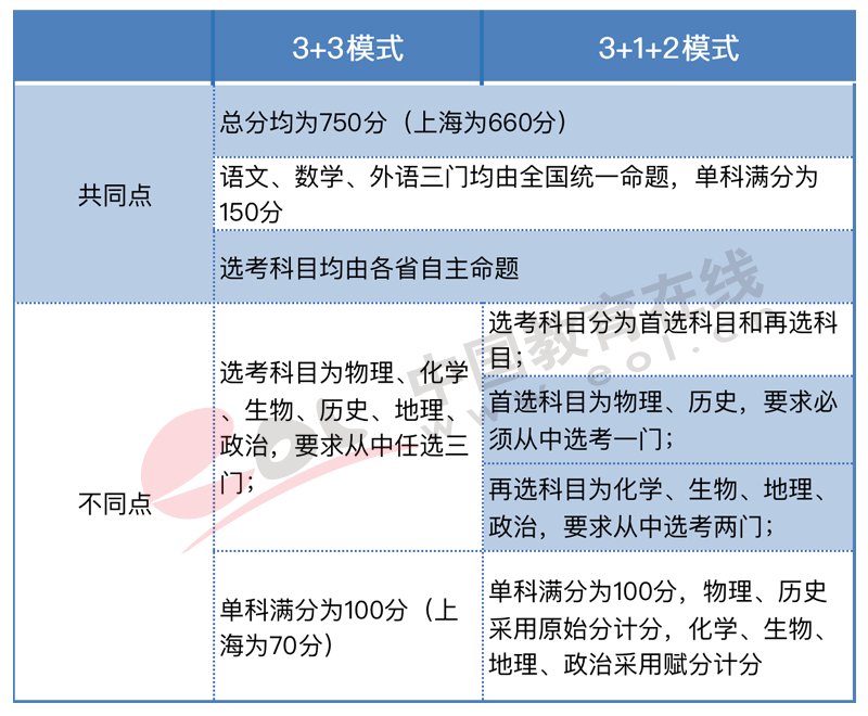 高考人数为何猛增?还会持续吗?2022年高招调查报告出炉