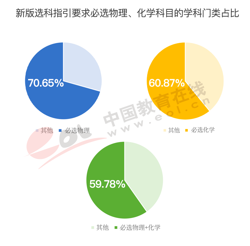 高考人数为何猛增？还会持续吗？2022年高招调查报告出炉