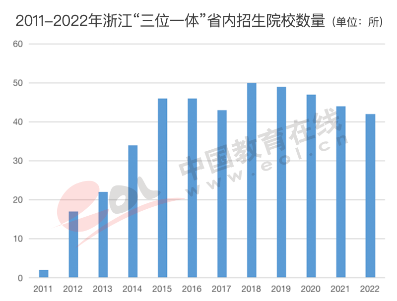 高考人数为何猛增？还会持续吗？2022年高招调查报告出炉