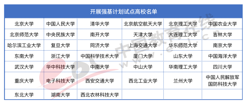 高考人数为何猛增？还会持续吗？2022年高招调查报告出炉