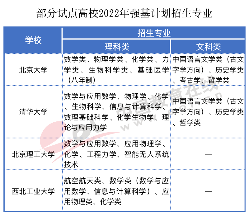 高考人数为何猛增?还会持续吗?2022年高招调查报告出炉
