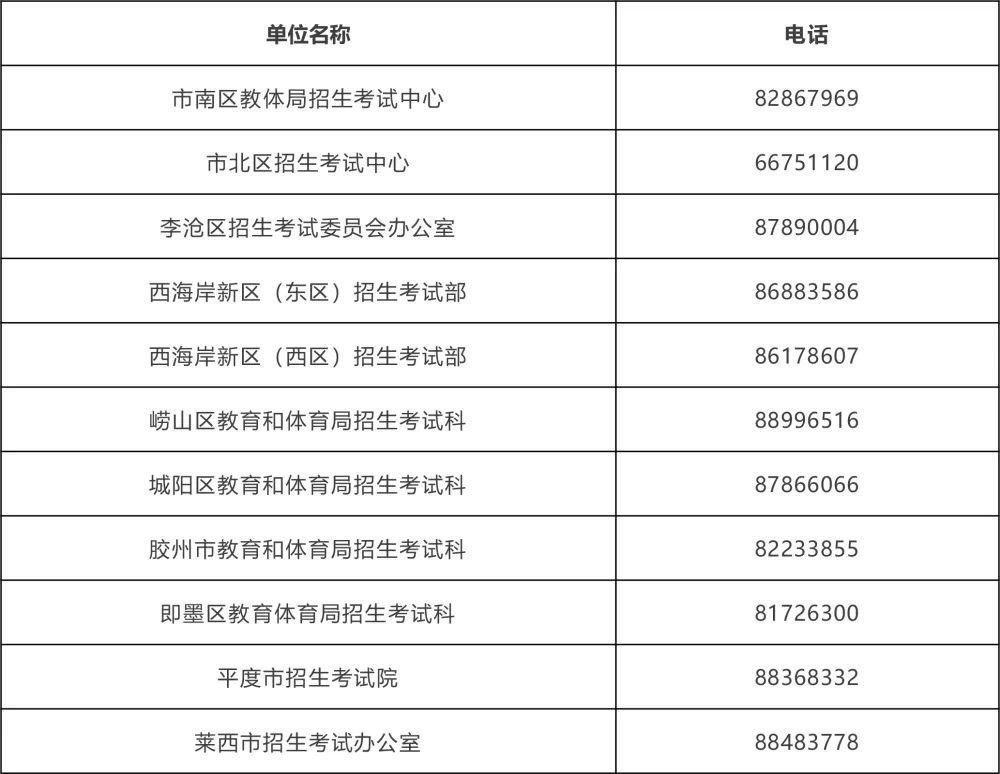 中考倒计时!青岛考生必读