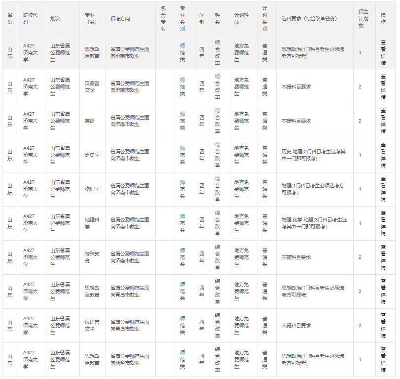 2021年公费师范生录取数据来了,供2022参考
