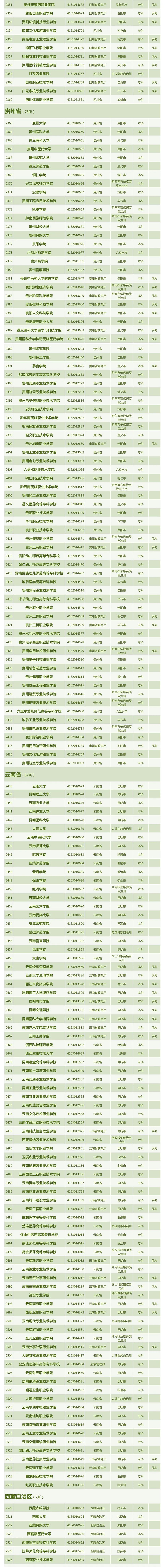 最新！全国3013所高校全名单