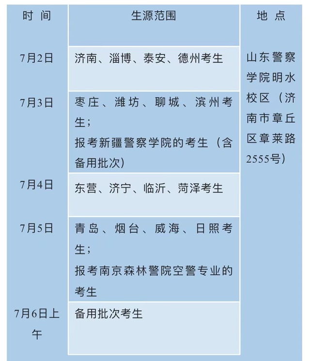 今年7所公安院校在鲁招生2088人