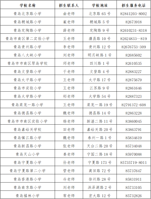 温馨提示：2022年市南区适龄儿童入学服务平台查询即将开始！