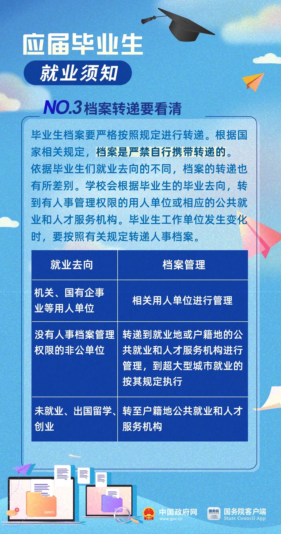 @2022届高校毕业生,这些事项请留意!