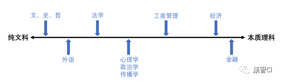 这几十个专业，每一个都有需要避开的坑