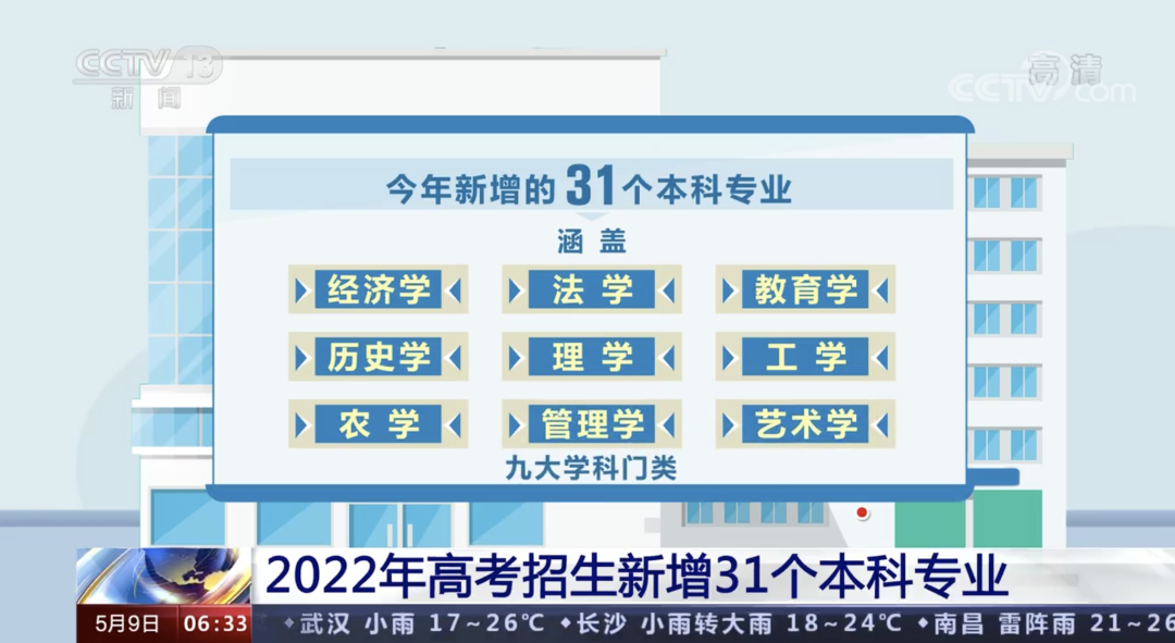 2022年高考新增31个专业!本科专业大全一文了解!丨2022选专业