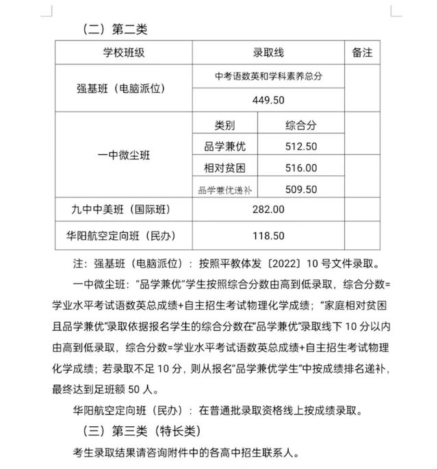 2022年平度市中考录取线发布
