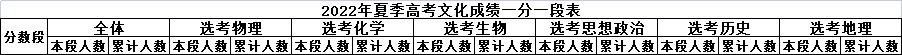 学会使用这两个表，96个志愿轻松规划！