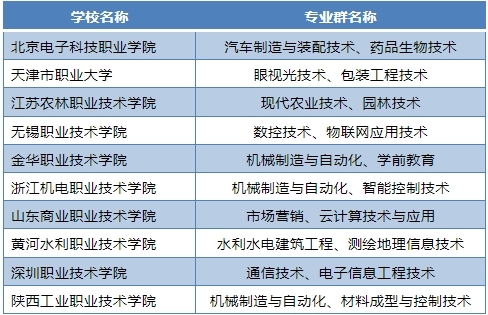 高职院校不知如何选?这四个高含金量院校名单一定要收藏