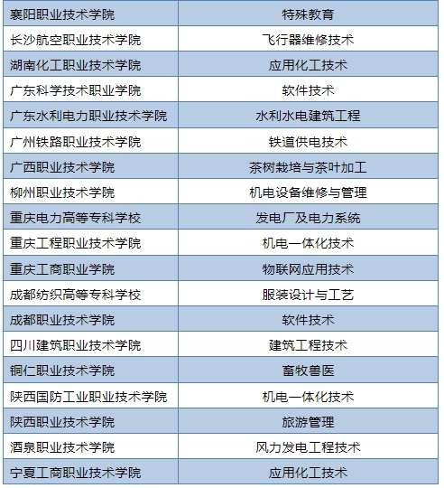 高职院校不知如何选?这四个高含金量院校名单一定要收藏