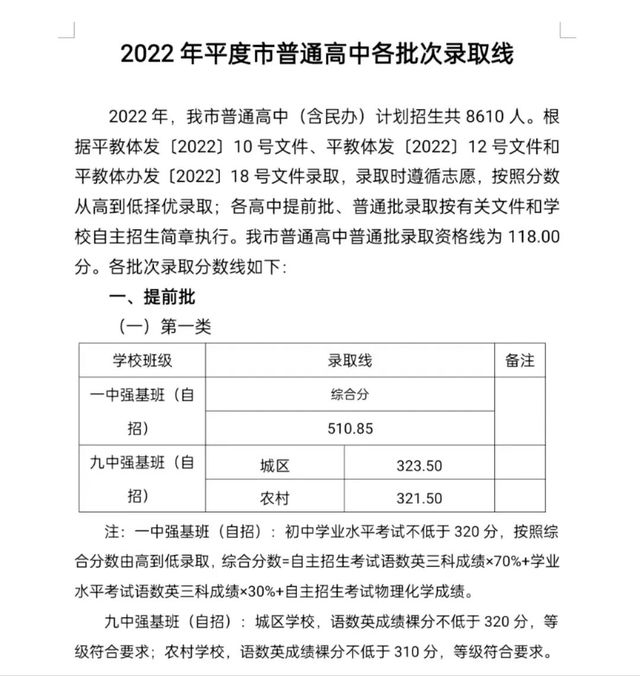 2022年平度市中考录取线发布