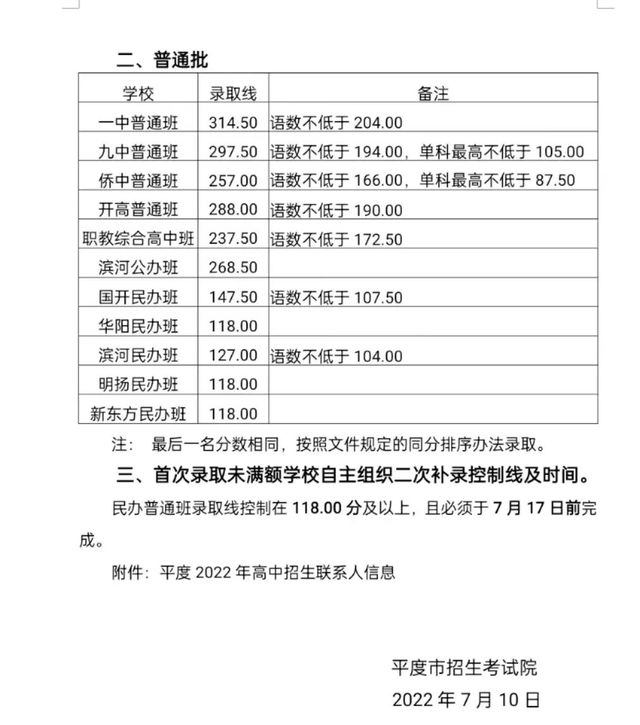 2022年平度市中考录取线发布