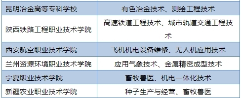 高职院校不知如何选?这四个高含金量院校名单一定要收藏