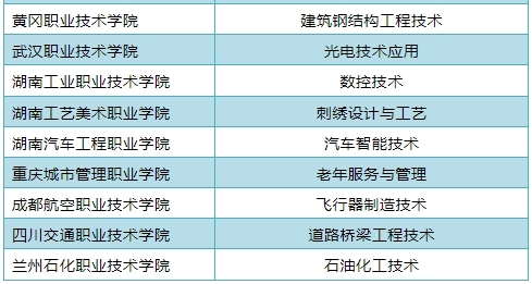 高职院校不知如何选?这四个高含金量院校名单一定要收藏