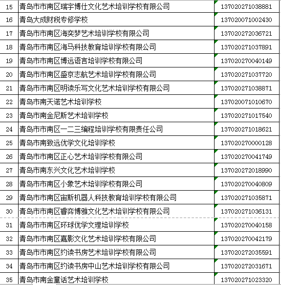 市南区民办学校2021年度第一批年检合格名单公示!