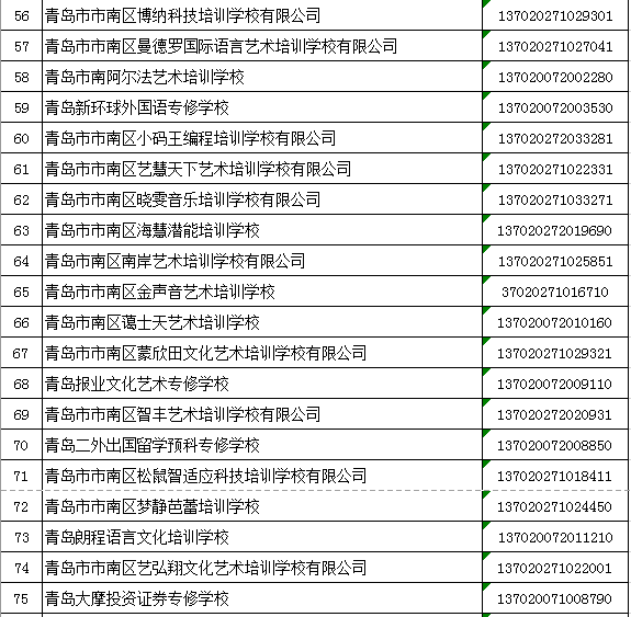 市南区民办学校2021年度第一批年检合格名单公示!