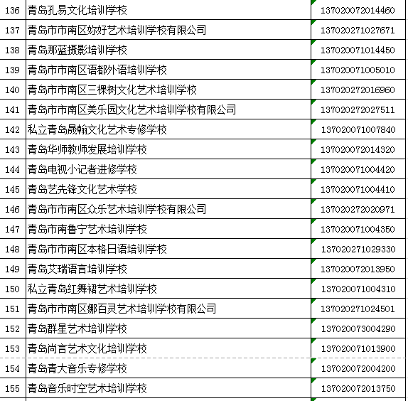 市南区民办学校2021年度第一批年检合格名单公示!