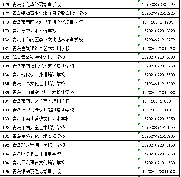 市南区民办学校2021年度第一批年检合格名单公示!