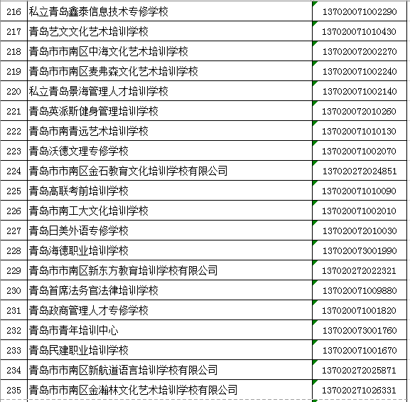 市南区民办学校2021年度第一批年检合格名单公示!
