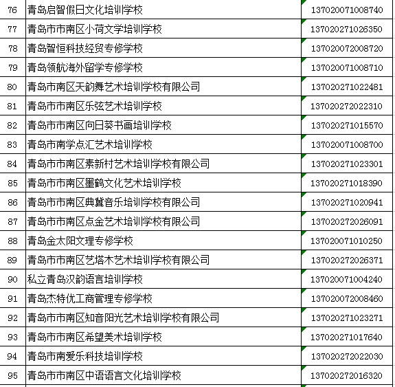 市南区民办学校2021年度第一批年检合格名单公示!