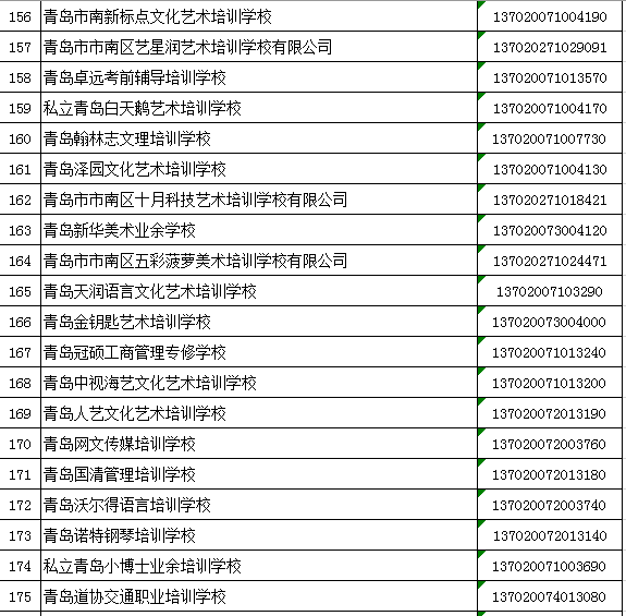 市南区民办学校2021年度第一批年检合格名单公示!
