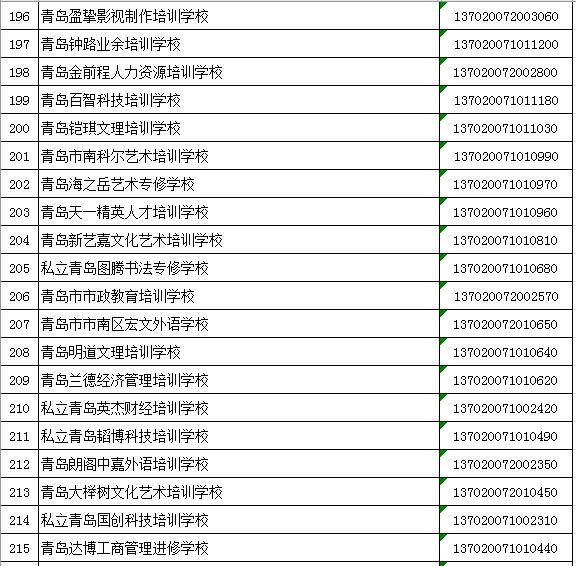 市南区民办学校2021年度第一批年检合格名单公示!