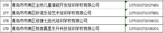 市南区民办学校2021年度第一批年检合格名单公示!