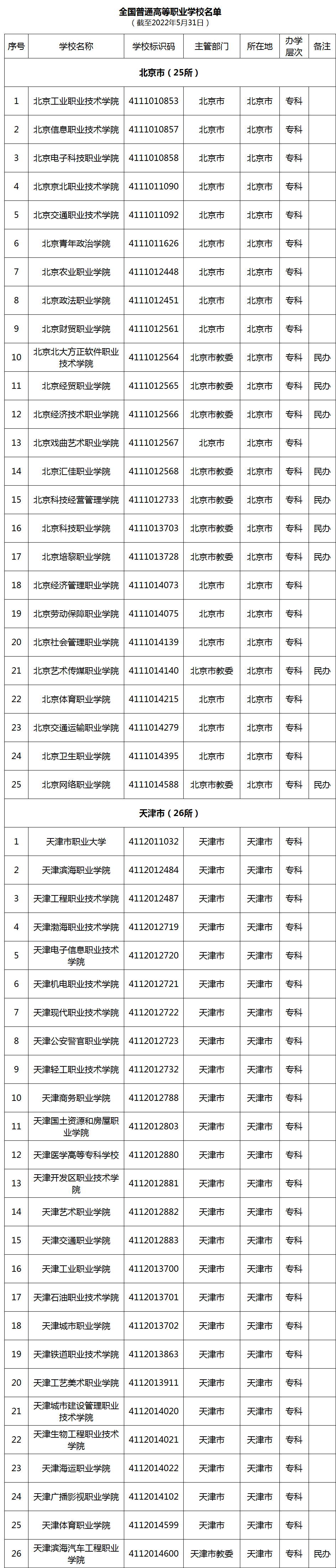 选择高职院校应该从哪些维度入手？一文了解