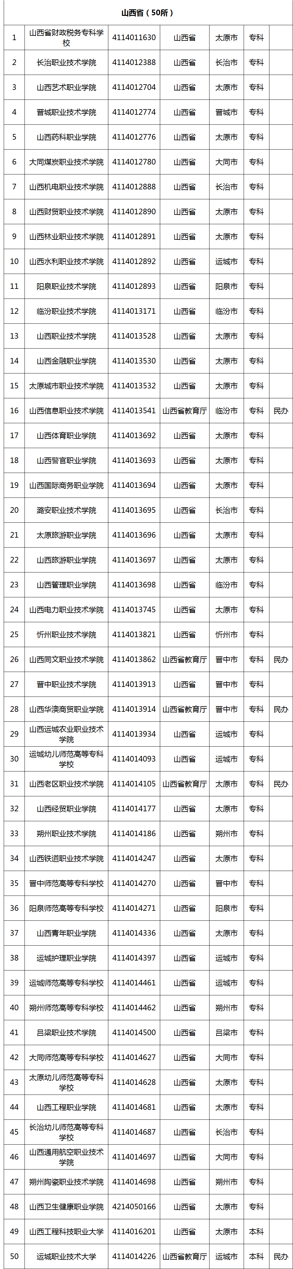选择高职院校应该从哪些维度入手?一文了解