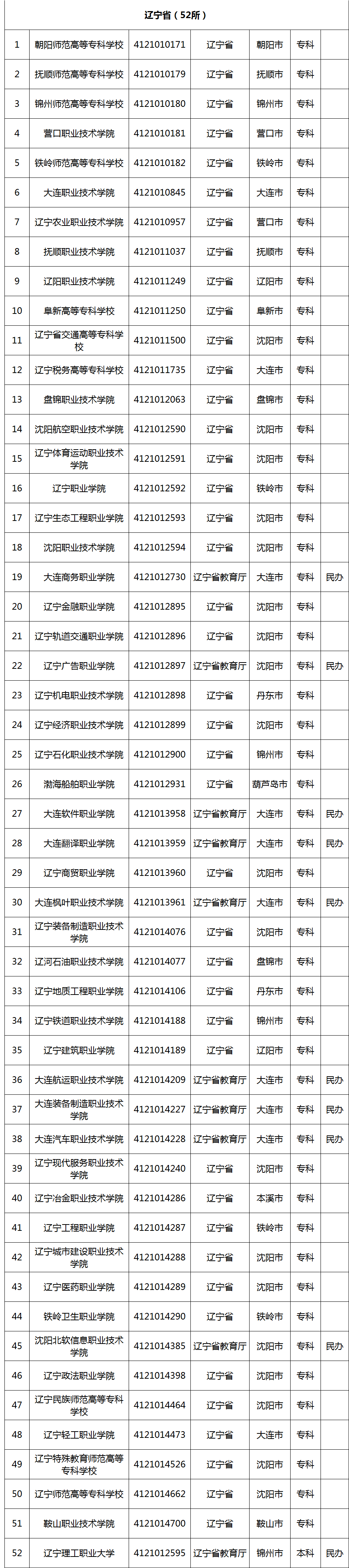 选择高职院校应该从哪些维度入手?一文了解