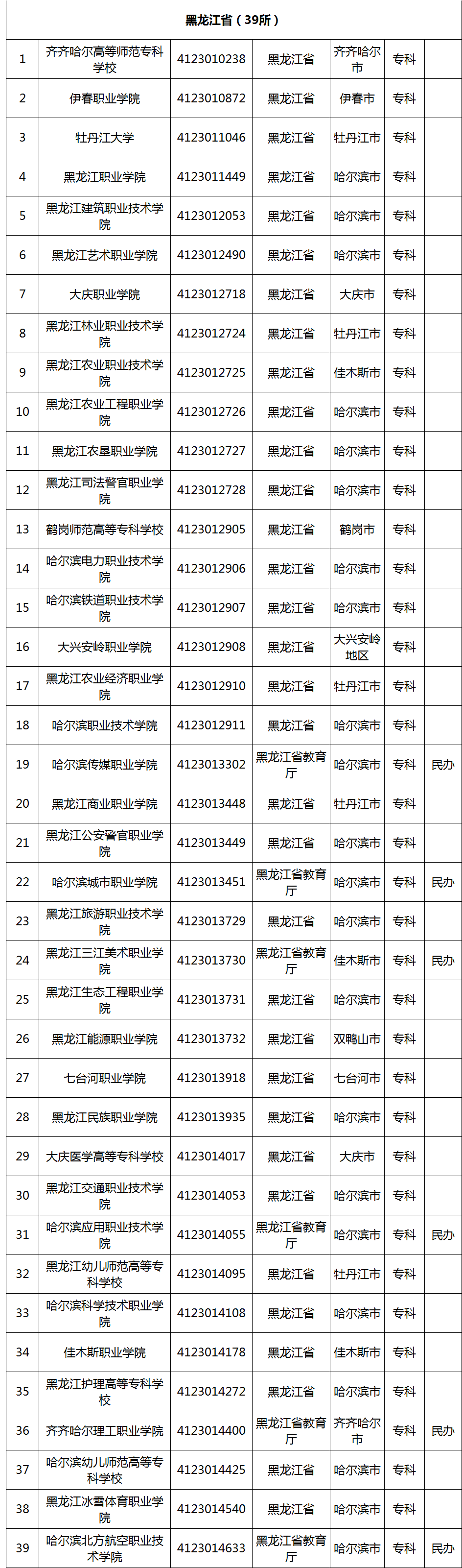 选择高职院校应该从哪些维度入手?一文了解
