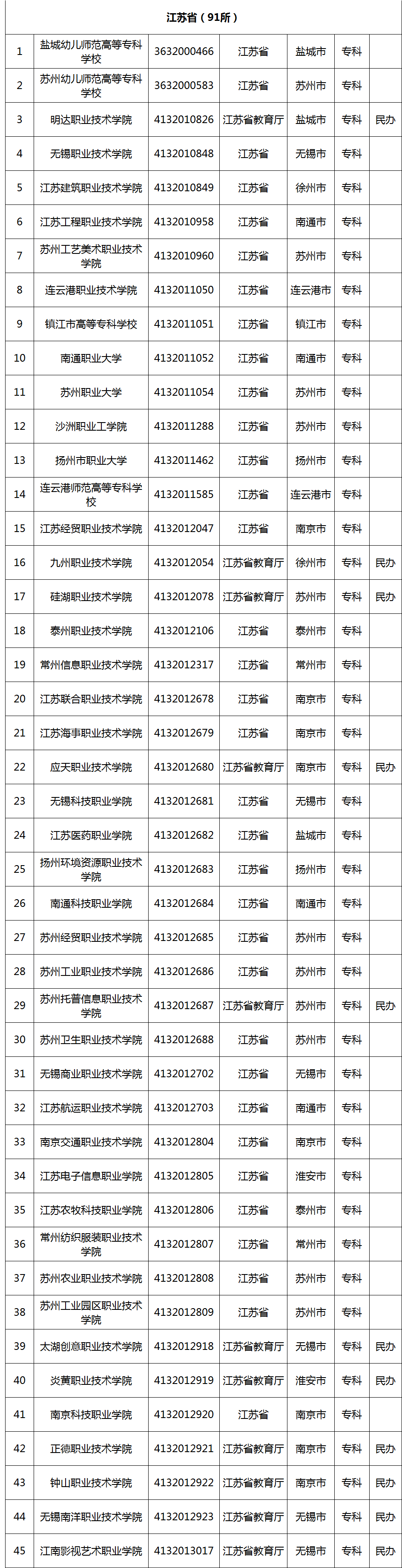 选择高职院校应该从哪些维度入手?一文了解