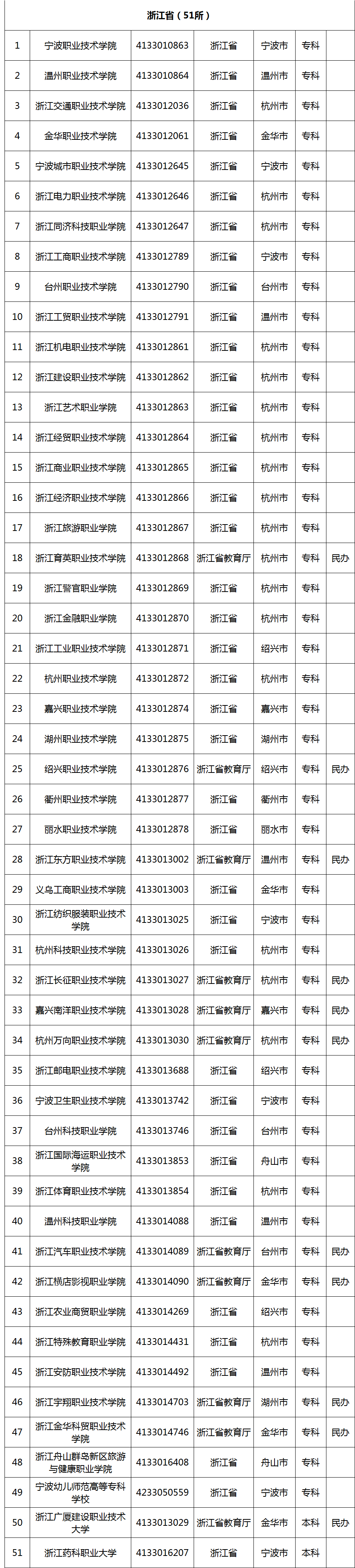 选择高职院校应该从哪些维度入手?一文了解