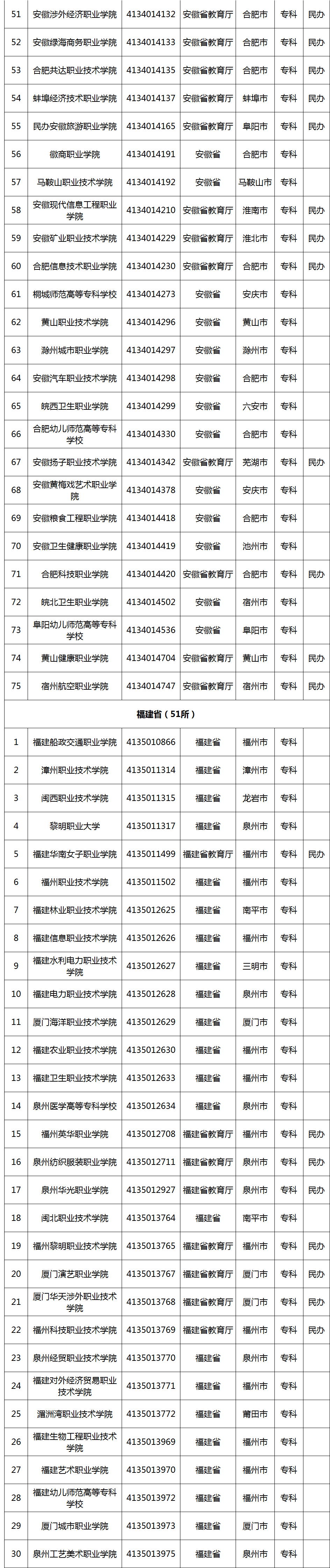 选择高职院校应该从哪些维度入手?一文了解