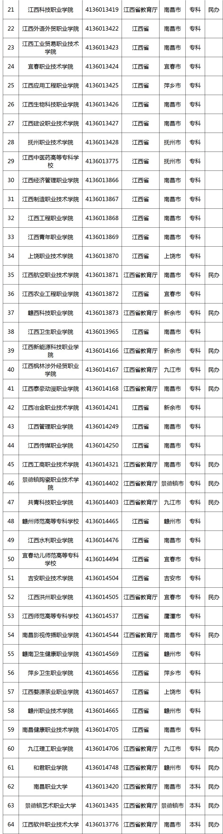 选择高职院校应该从哪些维度入手?一文了解