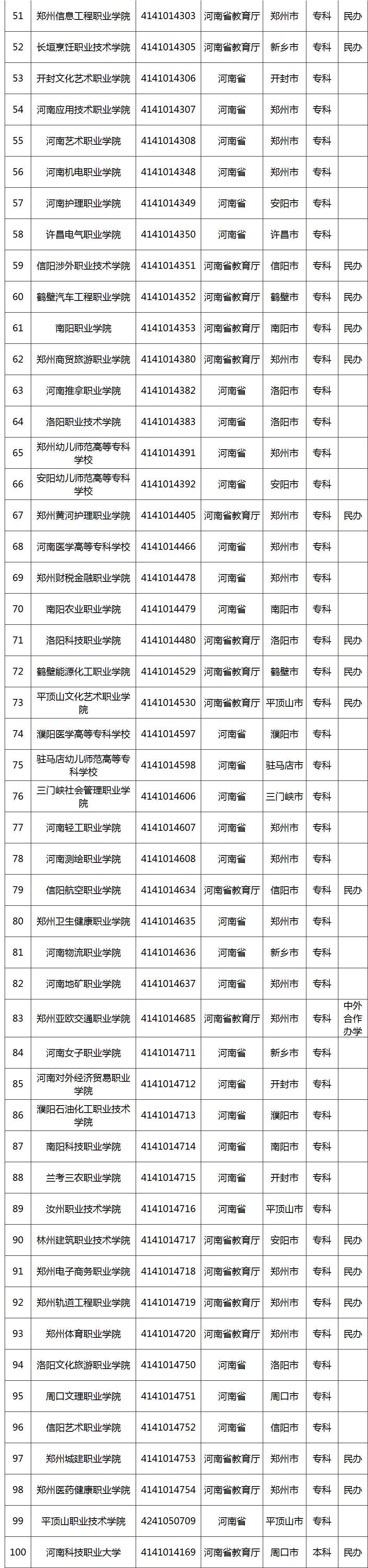 选择高职院校应该从哪些维度入手?一文了解