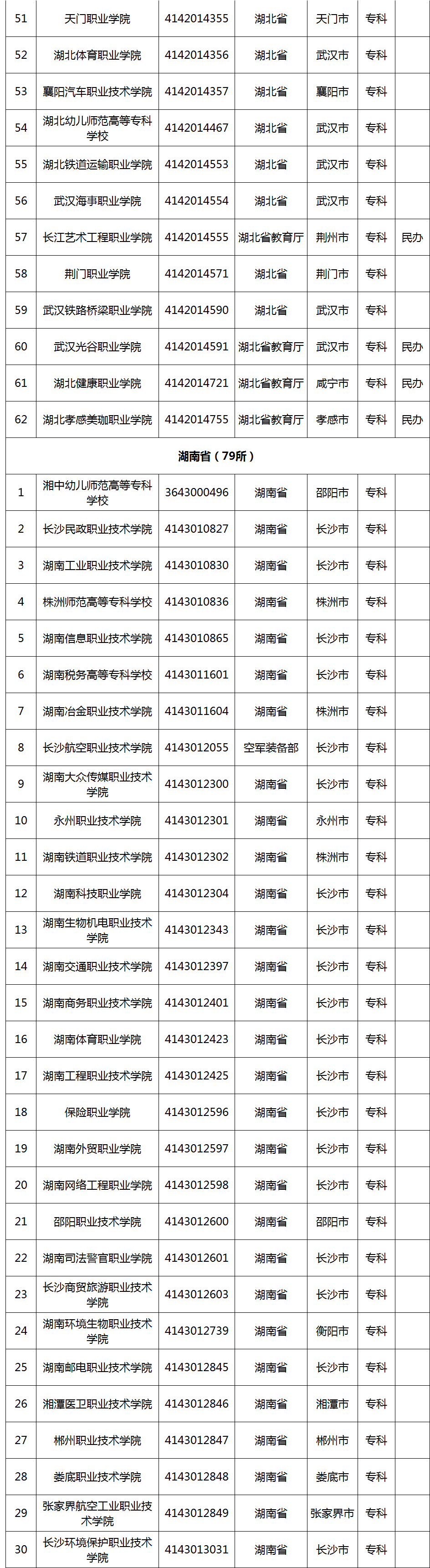 选择高职院校应该从哪些维度入手?一文了解