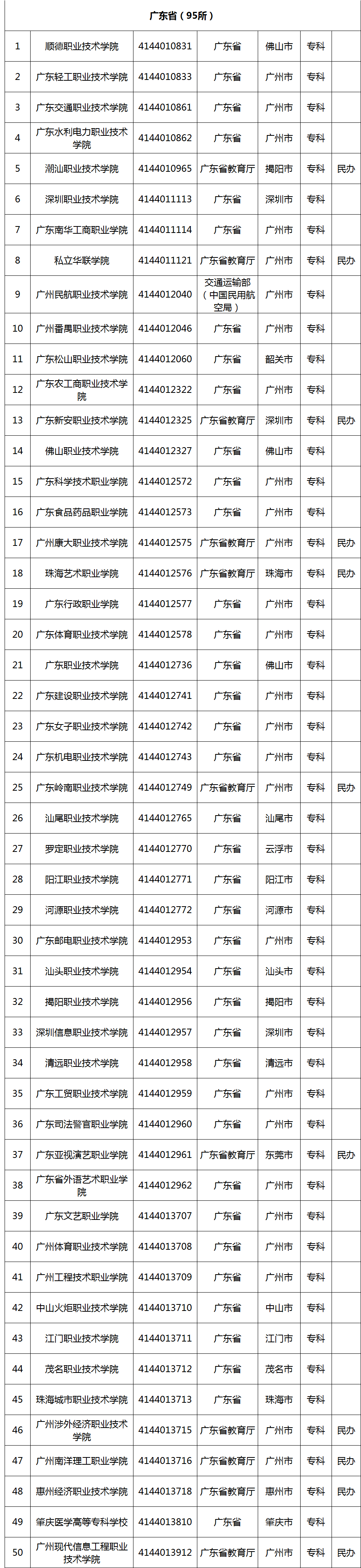 选择高职院校应该从哪些维度入手?一文了解