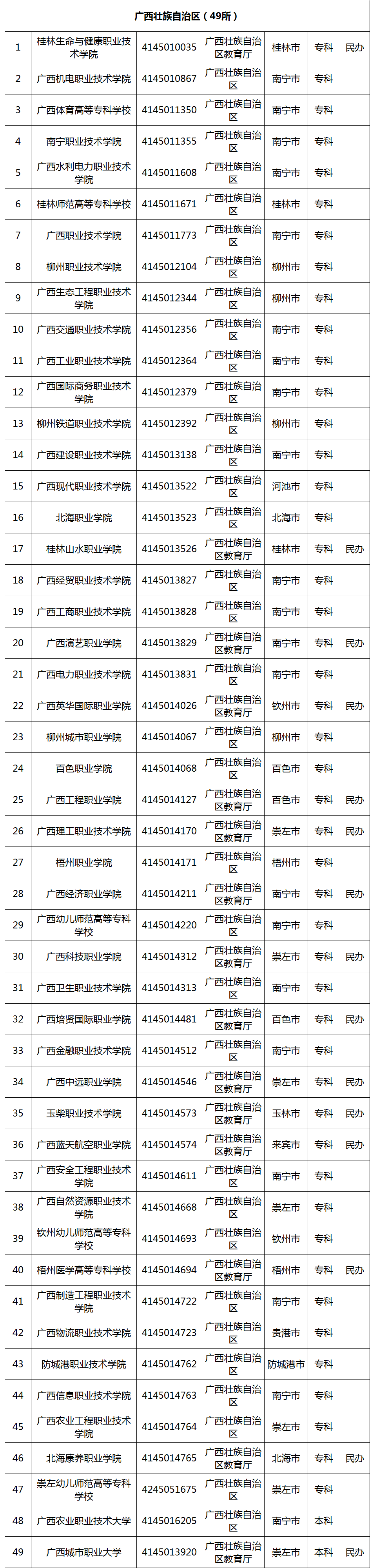 选择高职院校应该从哪些维度入手?一文了解