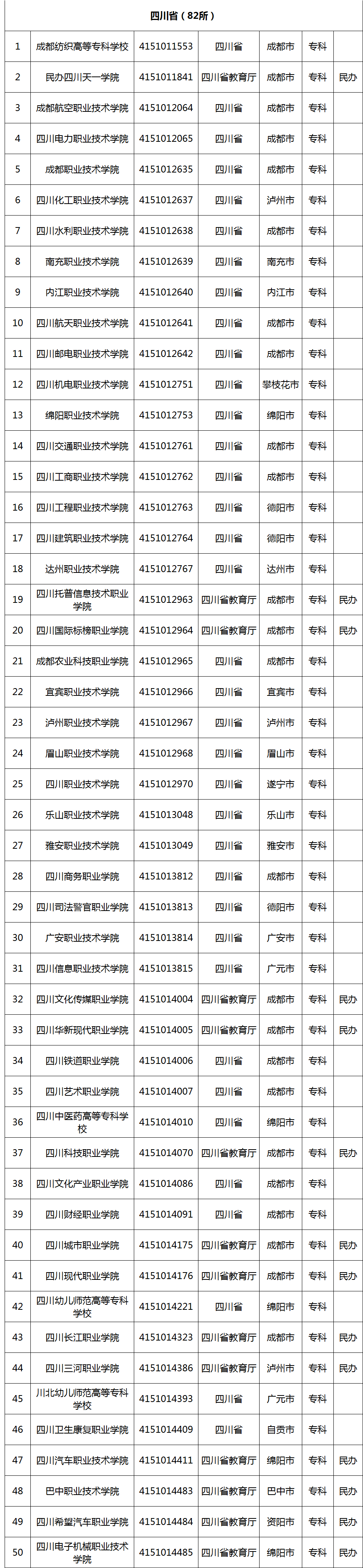 选择高职院校应该从哪些维度入手?一文了解