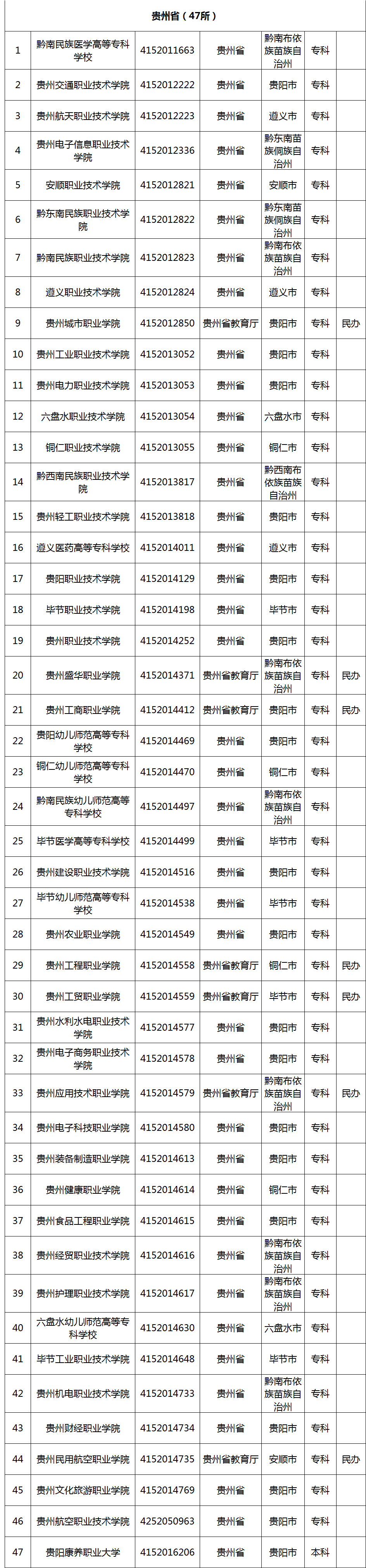 选择高职院校应该从哪些维度入手?一文了解