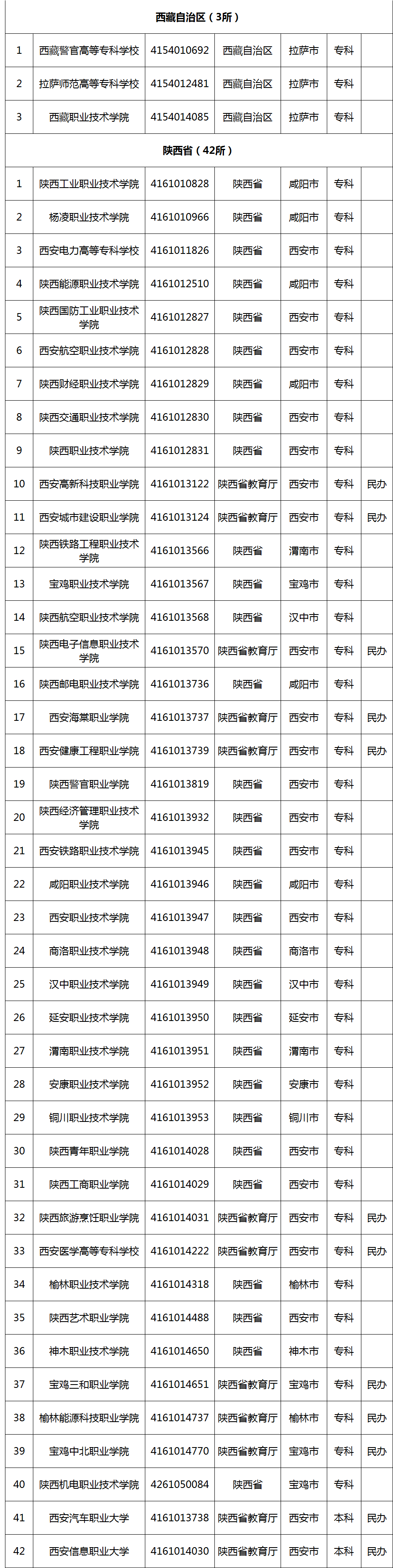 选择高职院校应该从哪些维度入手?一文了解