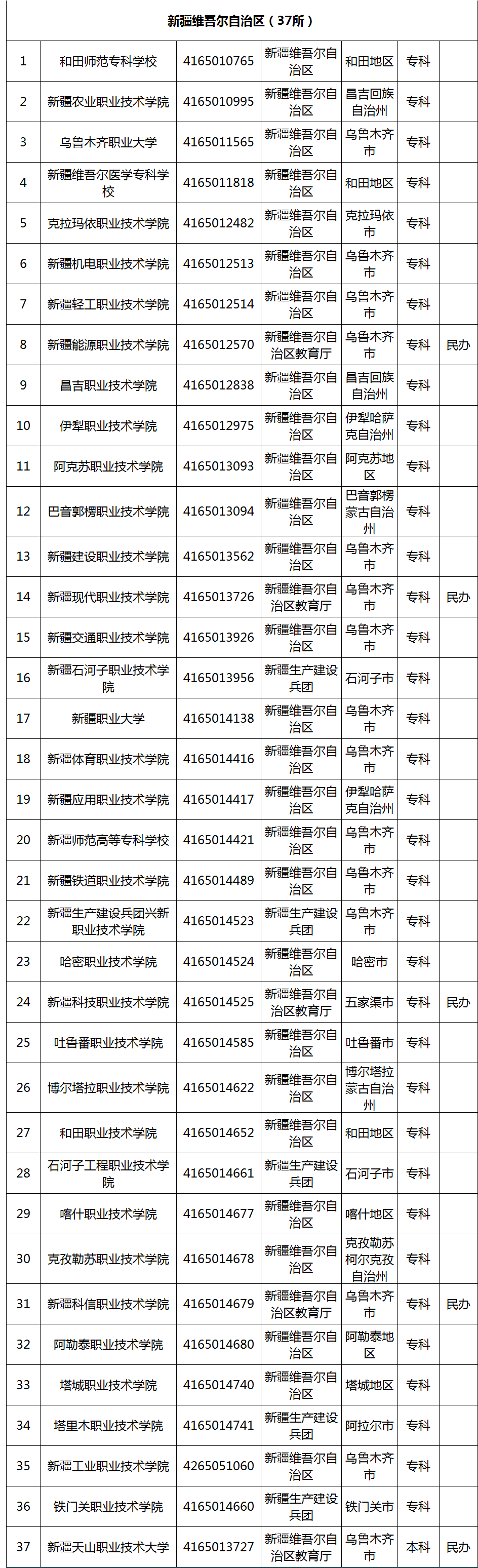 选择高职院校应该从哪些维度入手?一文了解